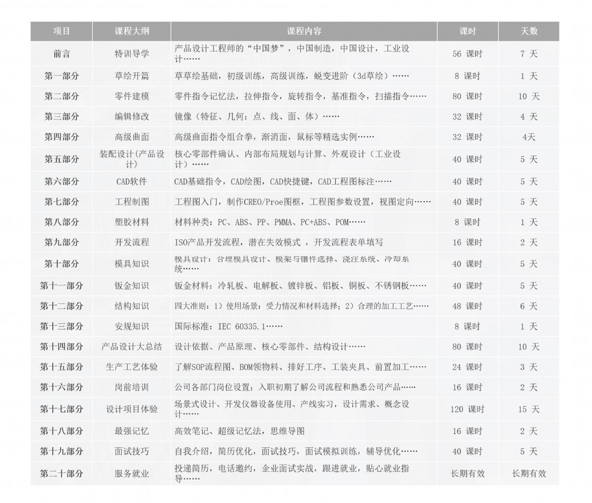 智加学院10.18 课程详情部分-转曲_画板 1 副本 10.jpg